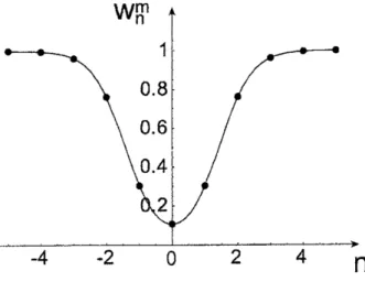 図 21: $w_{n}^{m}$ の 1 ソリトン解の例 . パラメータは $(c_{1}, \eta_{1}^{(0)}, a, d)=(3/2,0,16,4)$ . (ill 寺 刻は $m=0$ )